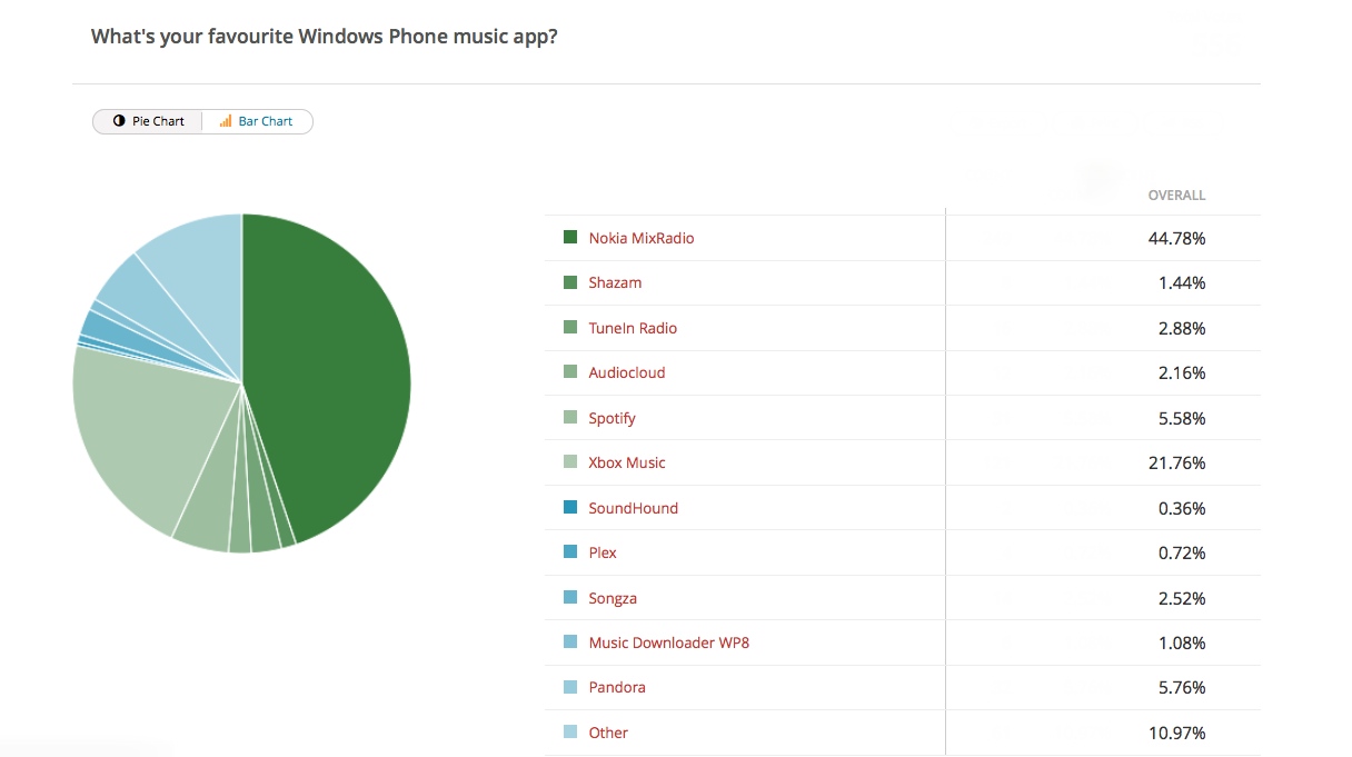 windowsphonemusicaspps