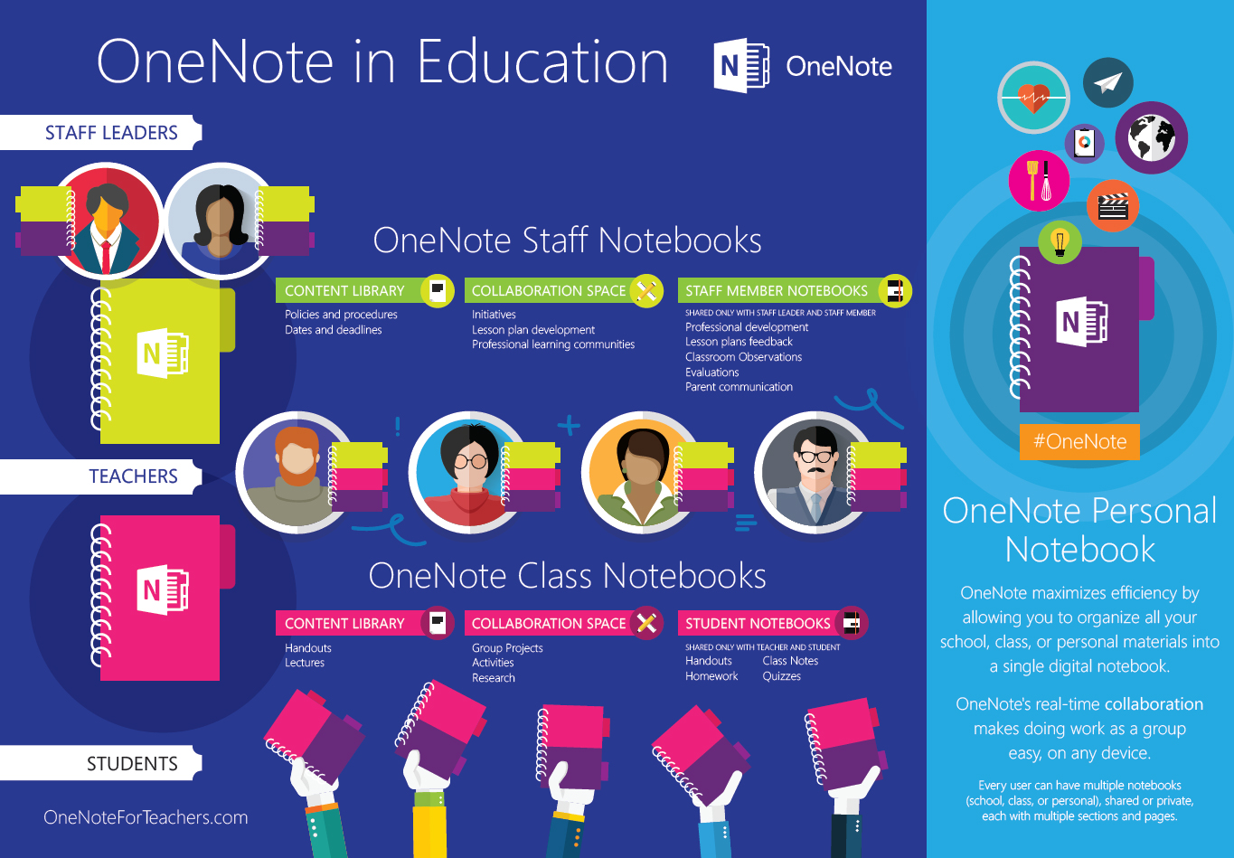 Staff-notebooks-ingraphic