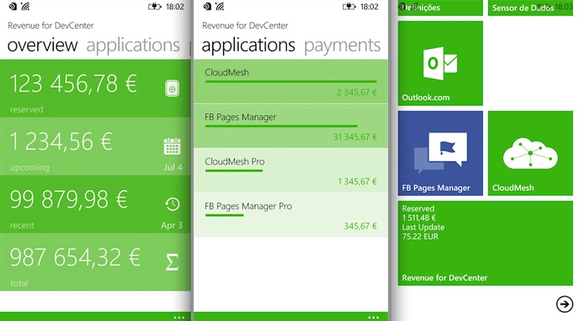 Revenue for DevCenter