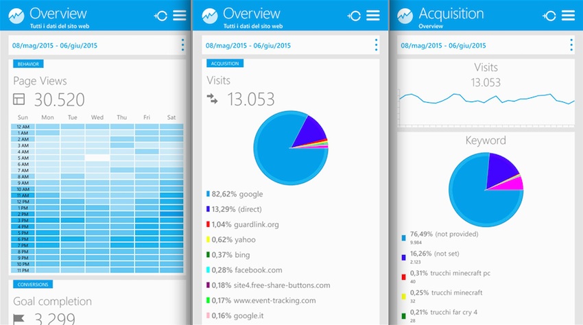 bizview