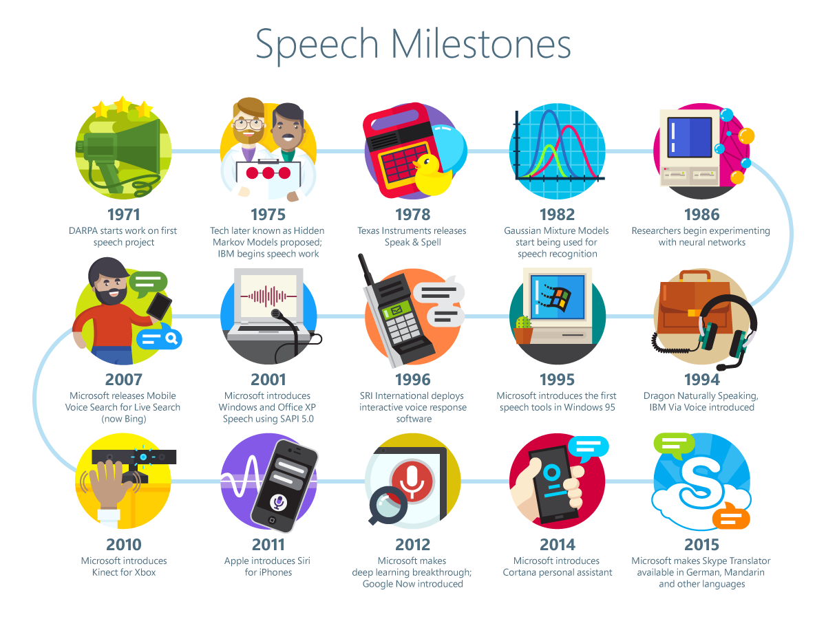 Speech Milestones illustration