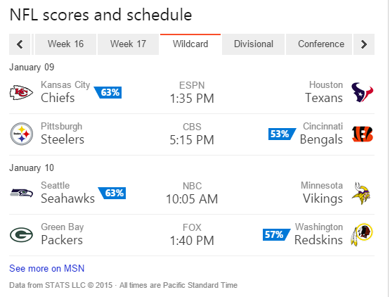 NFL Wild Card Round scores and schedule.