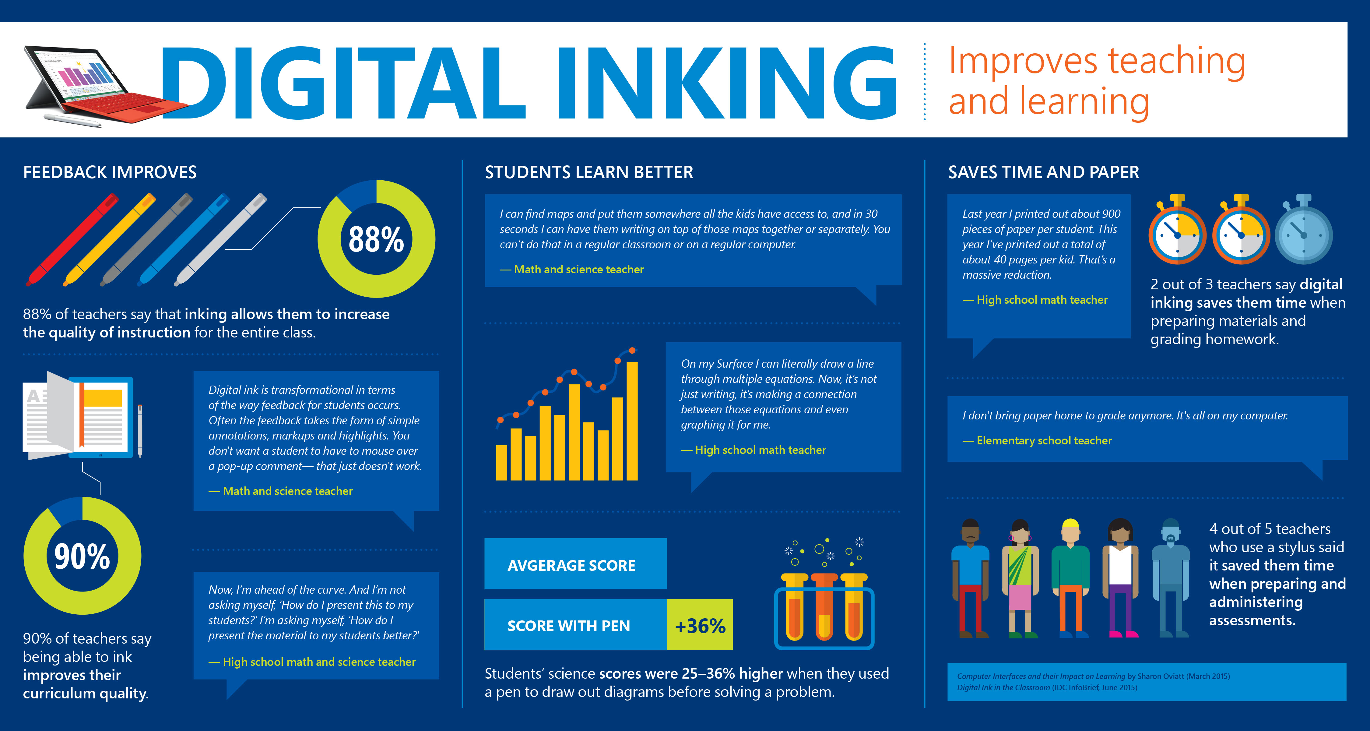 A screenshot of Surface Education Digital Inking brochure