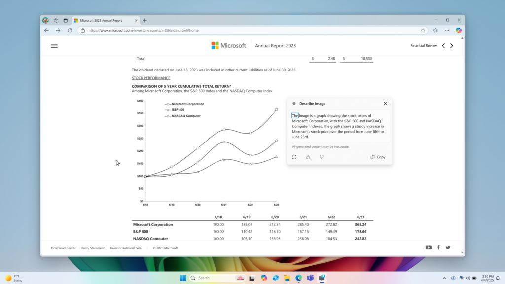 Screenshot del browser Edge contenente un'immagine del "grafico delle performance azionarie" con la finestra "Descrivi immagine" aperta accanto che mostra la descrizione dell'immagine.