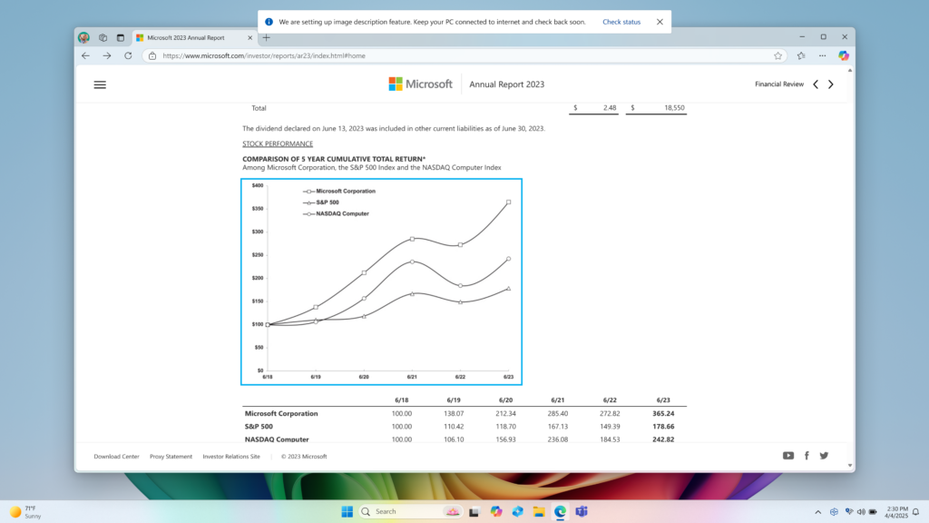 Screenshot del browser Edge con l'Assistente vocale in primo piano sull'immagine di un grafico. Nella parte superiore dello schermo è presente una barra informativa che dice: "Stiamo configurando la funzionalità di descrizione delle immagini. Mantieni il PC connesso a Internet e torna a trovarci presto", insieme a un pulsante "Controlla stato".