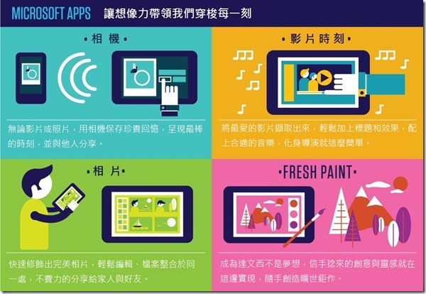 1031影像篇翻譯製圖