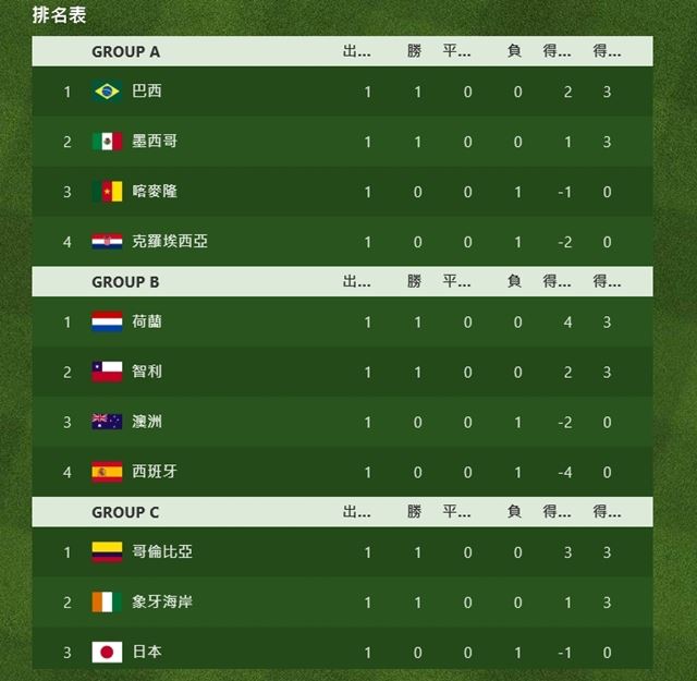 瘋世足，「Bing體育」一次滿足所有需求！釘選到開始畫面更方便