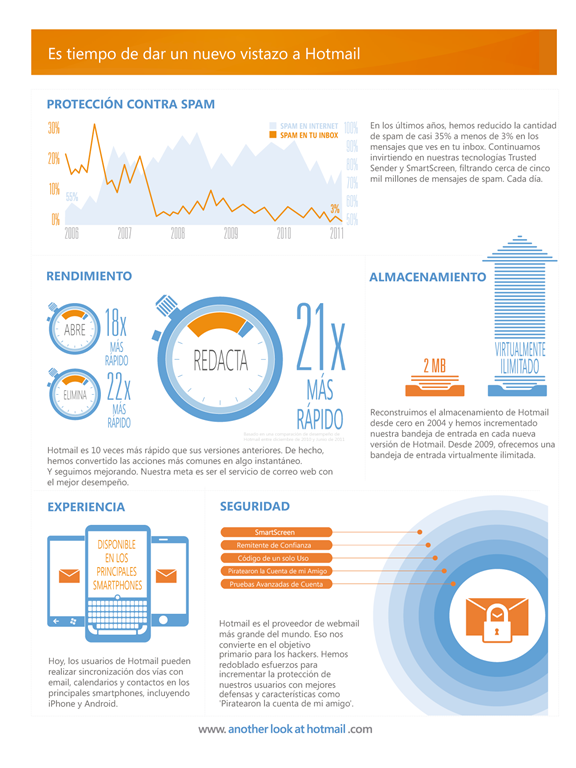 2011-Sep-30-Hotmail-Poster-EPS-Format_vf