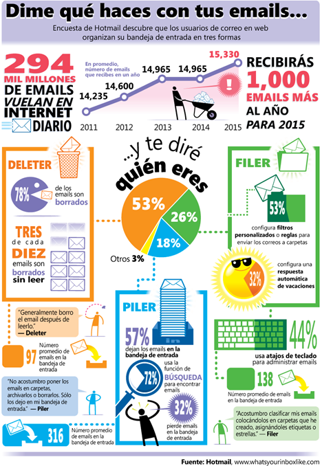 Inbox-Styles-Revealed-Final_esp