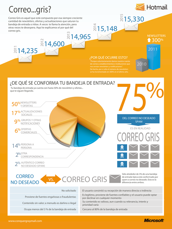 CORREO GRIS_Correcto