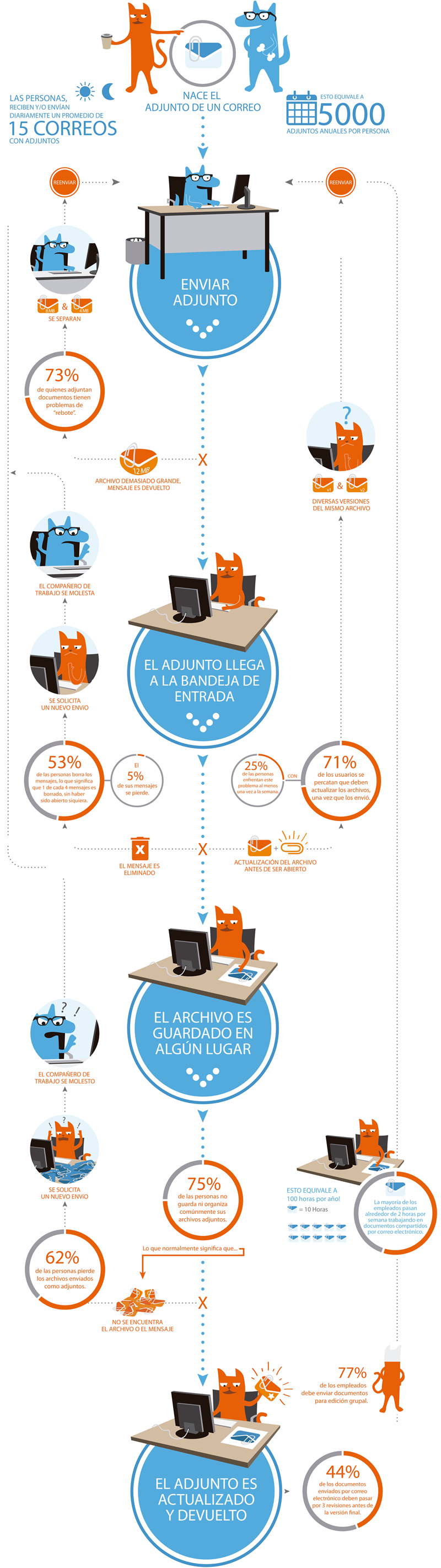 lifeofanattattachment_CORRECTO