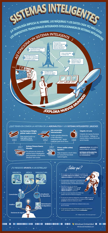 WindowsEmbedded-Intelligent_Systems_Infographic_ENGLISH-r6