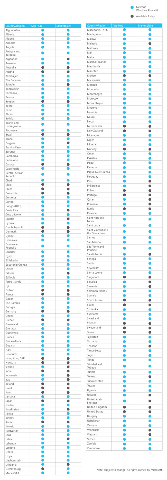The Windows Phone Marketplace and AppHub for developers are coming to more countries and regions for Windows Phone 8.