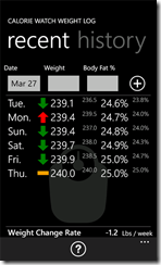 calorie watch