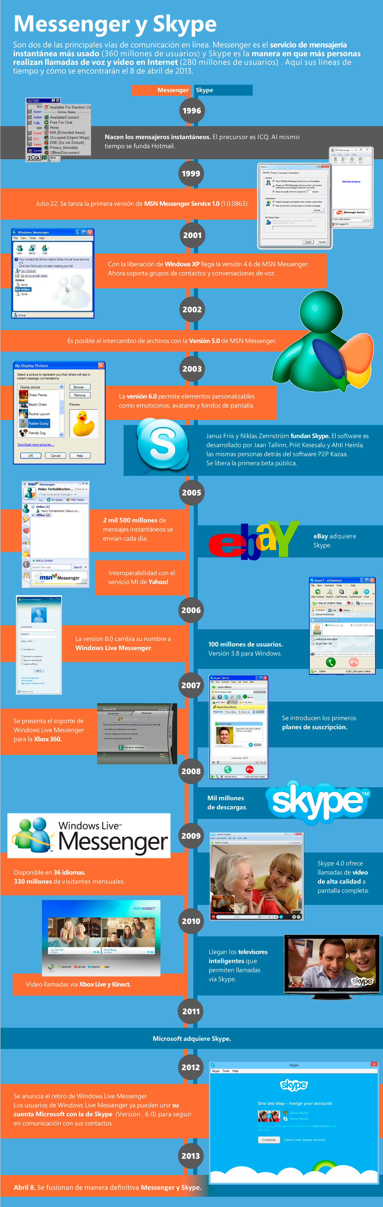 Timeline Skype-Messenger
