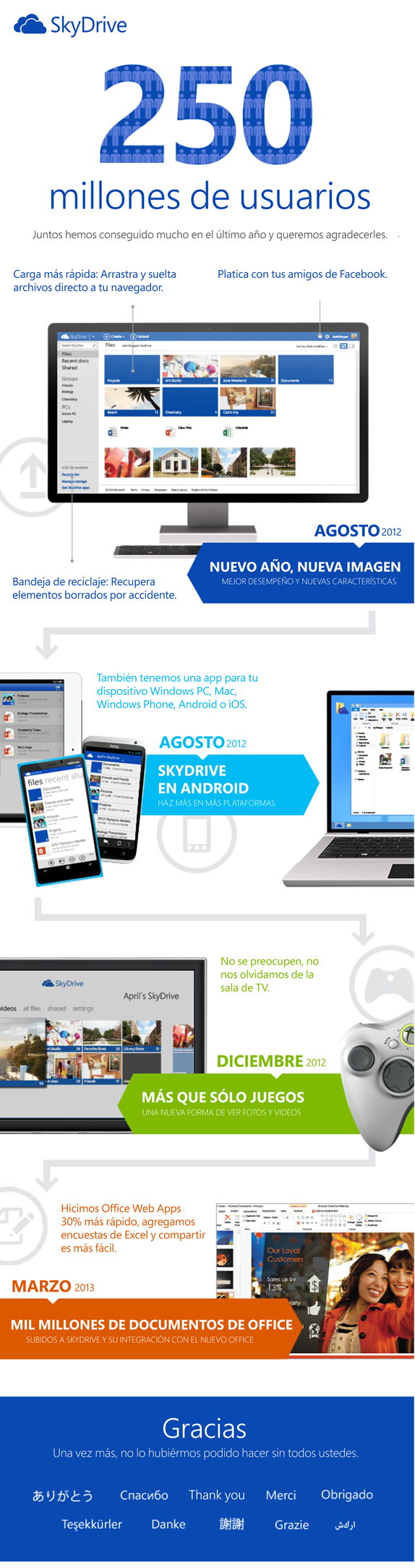 SkyDrive-Anniversary_3DCCE54E_esp