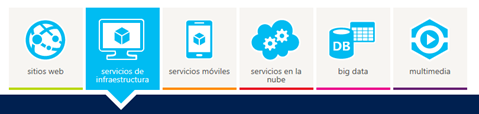 windowsazureiaas