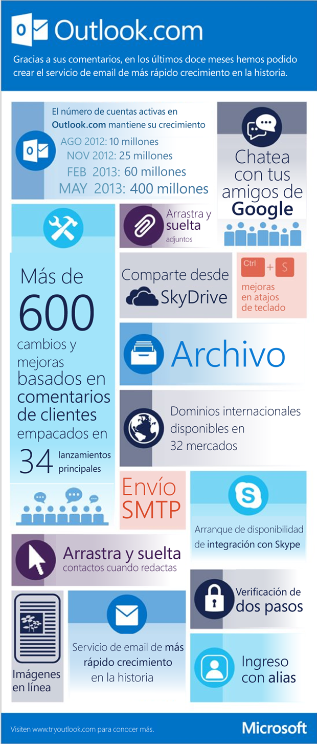 10-a&ntilde;os-outlook_com_esp